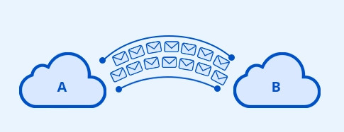 msg to eml conversion