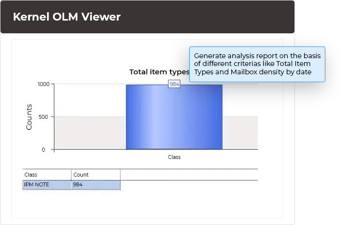 Generate analysis report on the basis of different criterias like Total Item Types and Mailbox density by date.