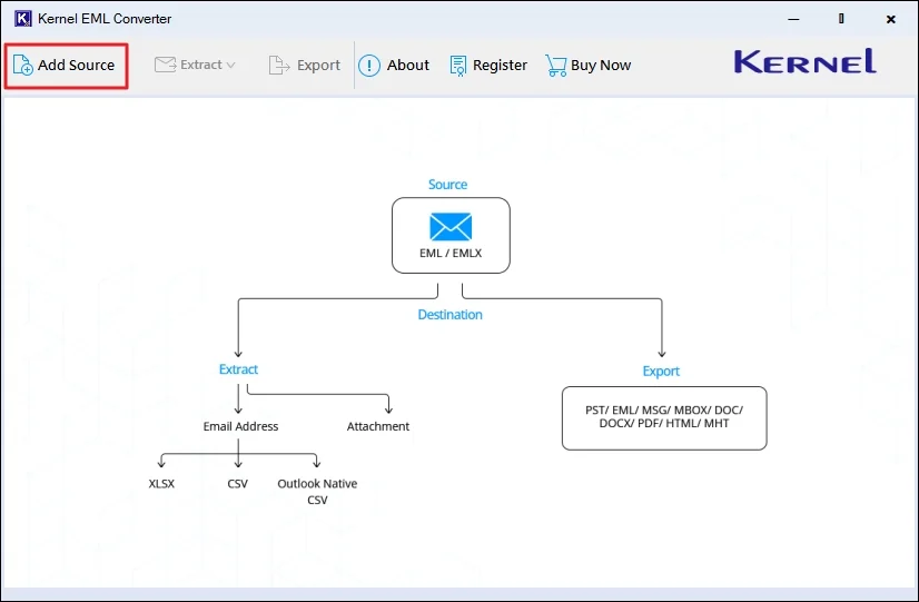 Kernel EML Converter
