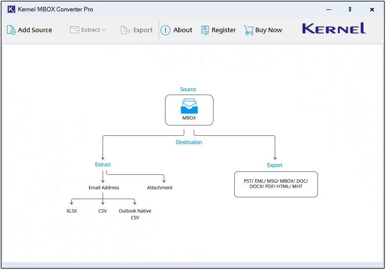 Click on Export option