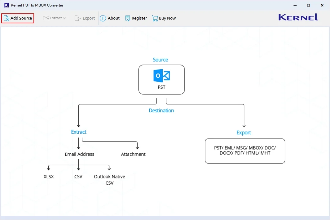 Kernel PST to MBOX Converter tool