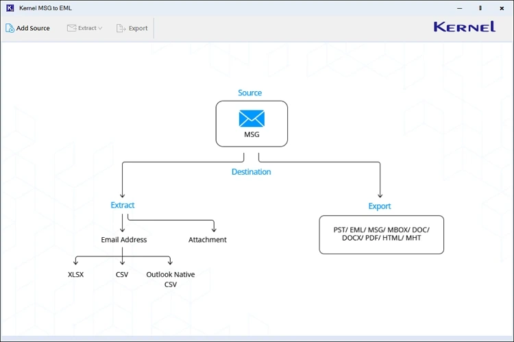 Kernel MSG to EML Converter