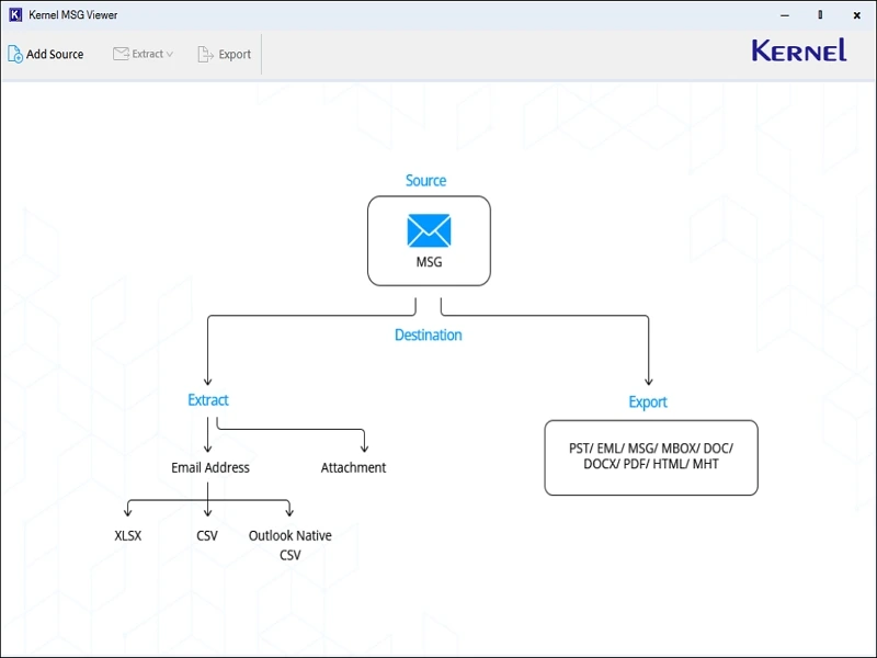 Kernel MSG to PDF Converter