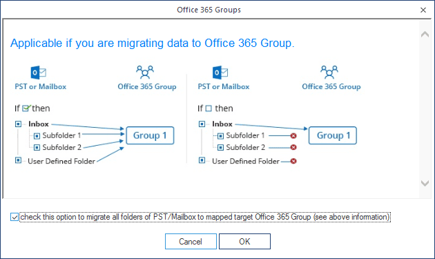 Click OK after selecting the suitable option