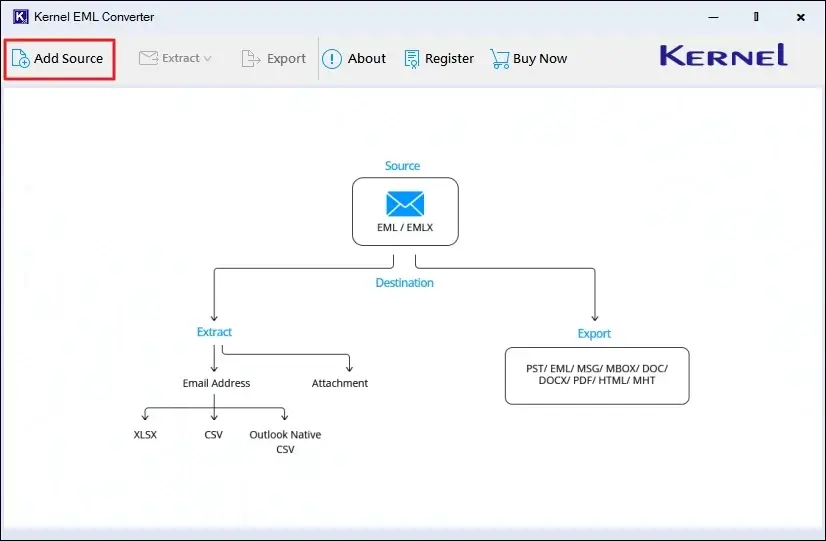 Kernel EML Converter