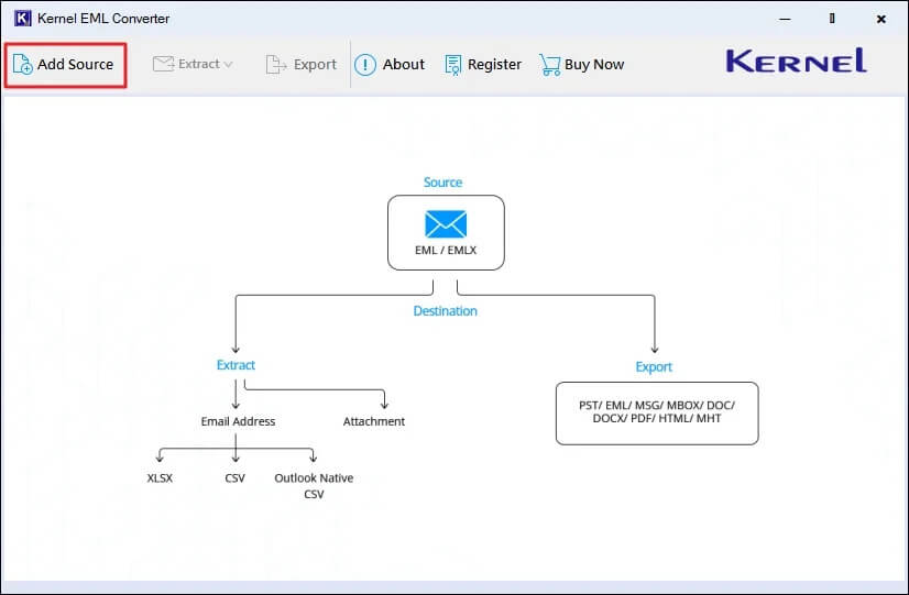 Add EML file in Kernel EML converter
