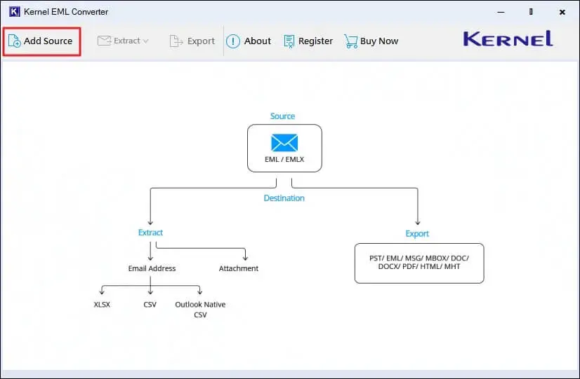 Launch the tool and click on add source