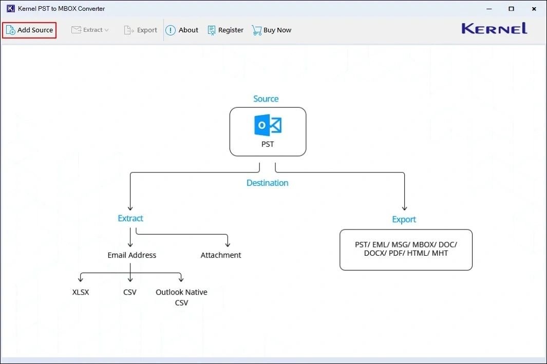 Click on Add Source to add PST files to the tool